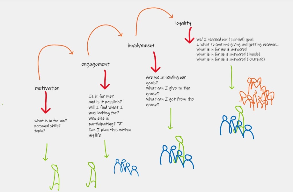 BOBIP method Relationele metacognition EVelien VErschroeven selfreflection collective knowledge learning